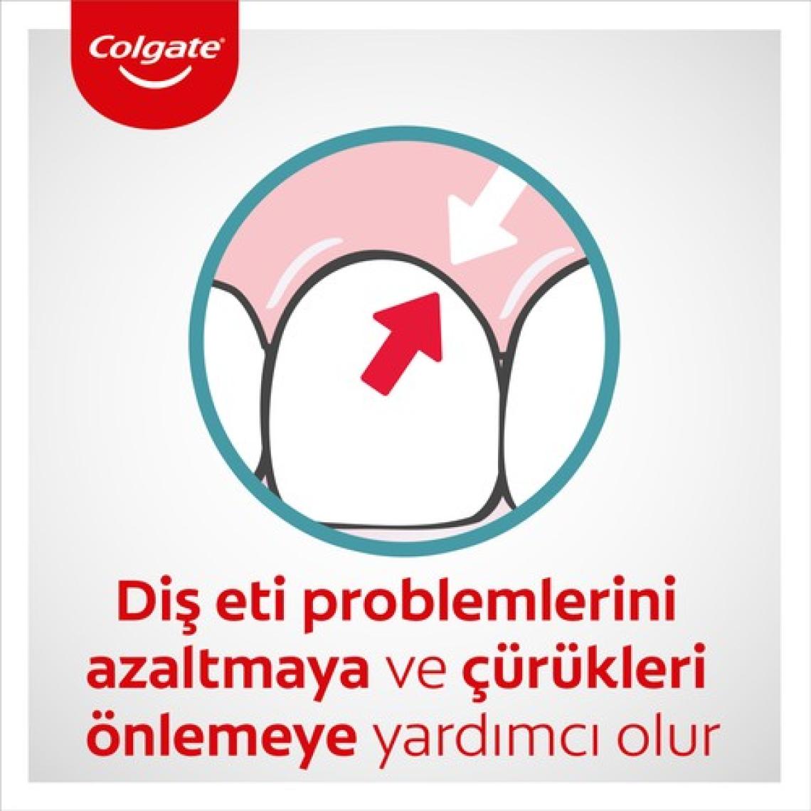 Colgate Total Pro Diş Eti Sağlığı Diş İpi 50 mt