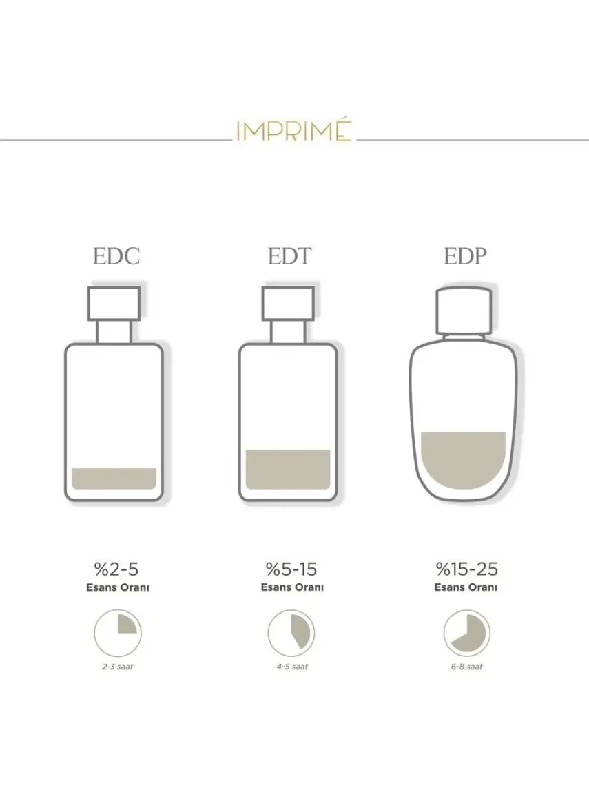 Imprimé 5'li Kadın Parfüm Seti (Muse 50 ml +Priére 50 ml + Cherié 50 ml +Interne 50 ml + Flâner 50 Ml)