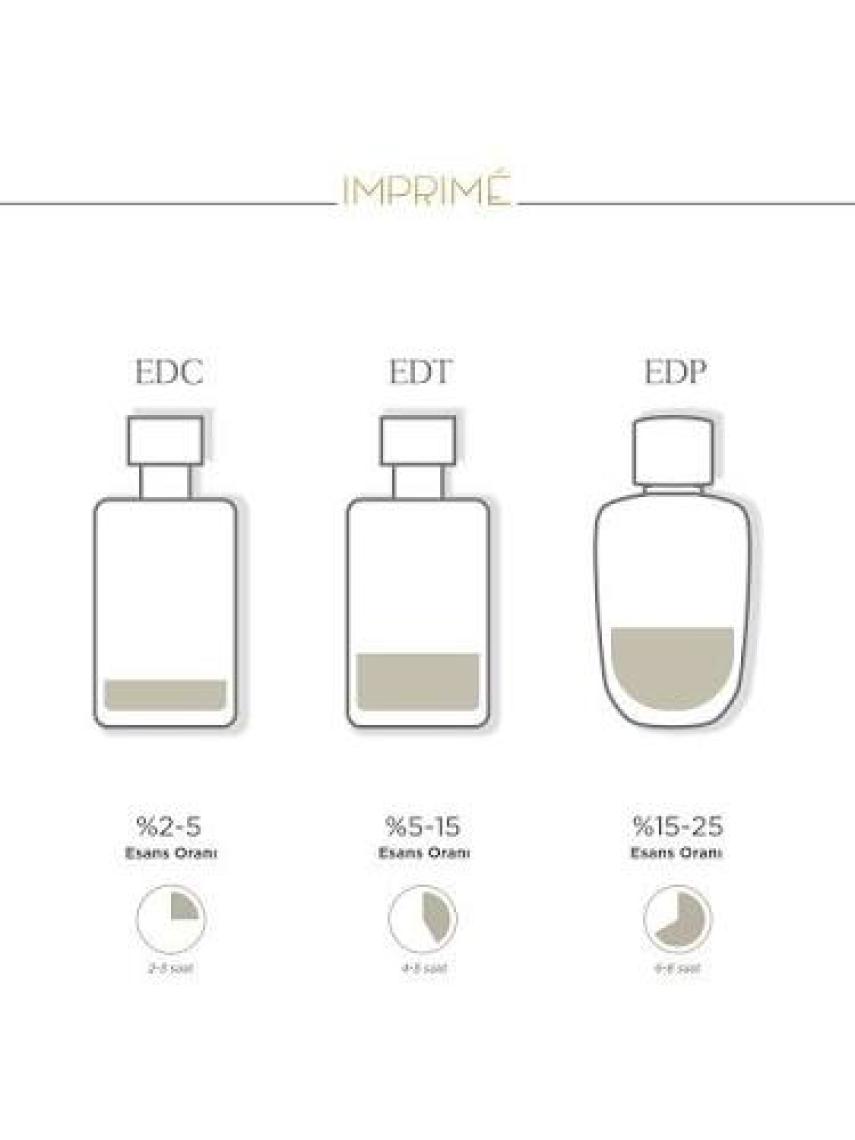 Imprimé 3'lü EDP Erkek Parfüm Seti (Mer 100 ml + Horizon 100 ml + Antique 100 ml)