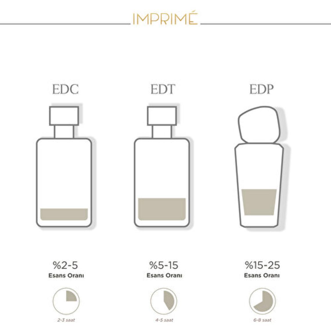 Imprime Muse EDP Kadın Parfüm, Çiçeksi-Meyveli, Frenk Üzümü, Lavanta, Yasemin, Vanilya, Misk, Amber,  50ml