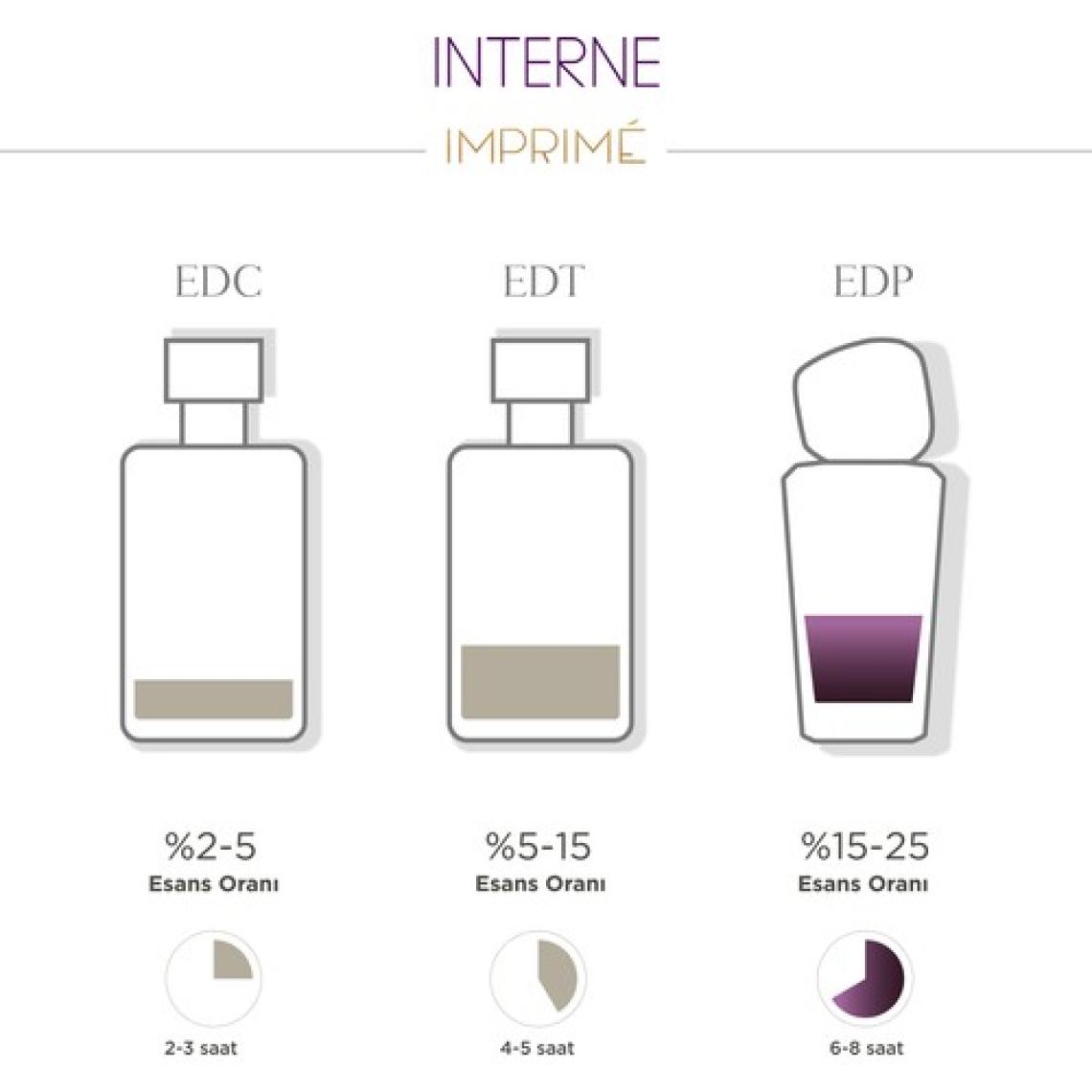 Imprime Interne EDP Kadın Parfüm 50ml | Meyveli ve Çiçeksi | Bergamot, Şeftali, Yasemin, Zambak, Misk, Amber