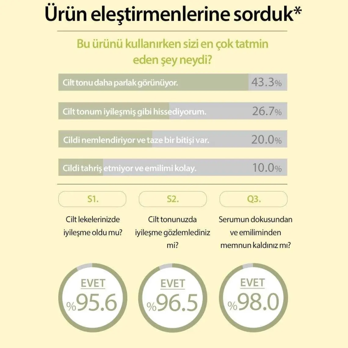 Mary & May Leke Karşıtı C Vitamini Içeren Serum 30 Ml