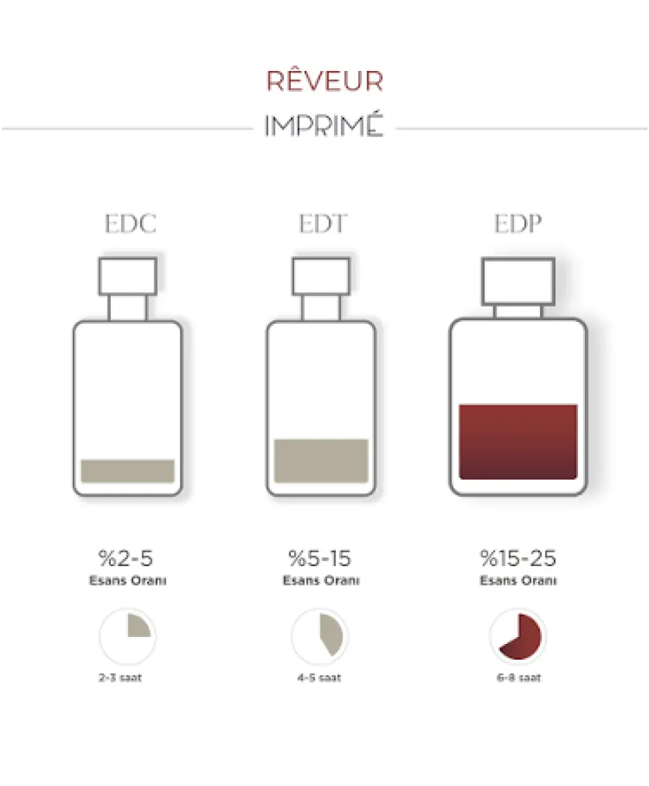 Imprimé Rêveur EDP Unisex Parfüm 100 ml | Narenciye, Baharatlı | Mandalina, Elma, Biberiye, Gül, Vanilya, Sandal