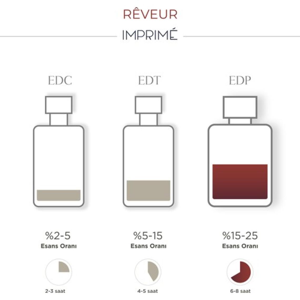 Imprimé Rêveur EDP Unisex Parfüm 100 ml | Narenciye, Baharatlı | Mandalina, Elma, Biberiye, Gül, Vanilya, Sandal