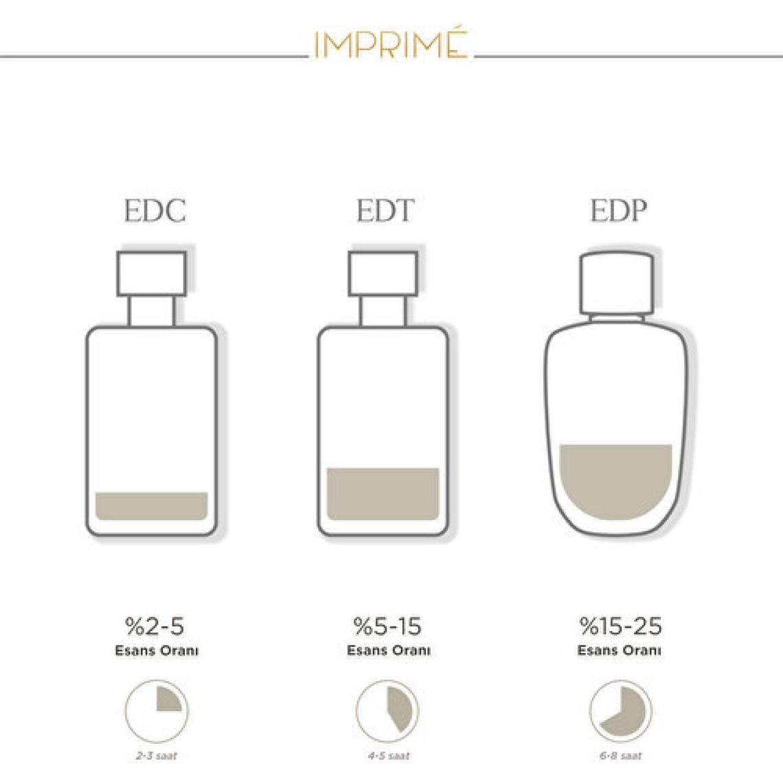 Imprime Mer EDP Erkek Parfüm, Marin-Fresh, Deniz, Bergamot, Nilüfer, Paçuli, Sandal Ağacı, 100ml