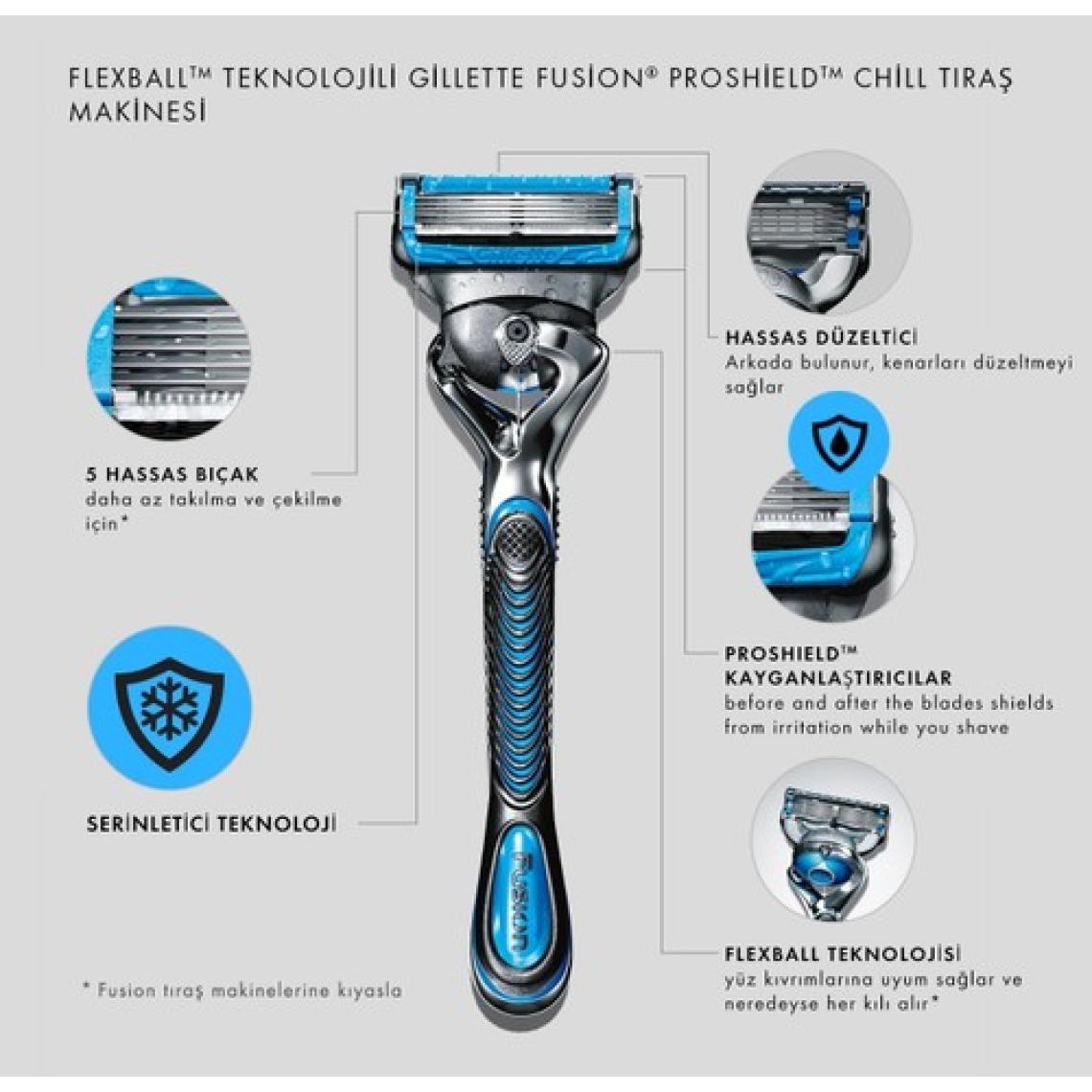 Gillette Fusion5 Flexball Proshield Tıraş Makinesi