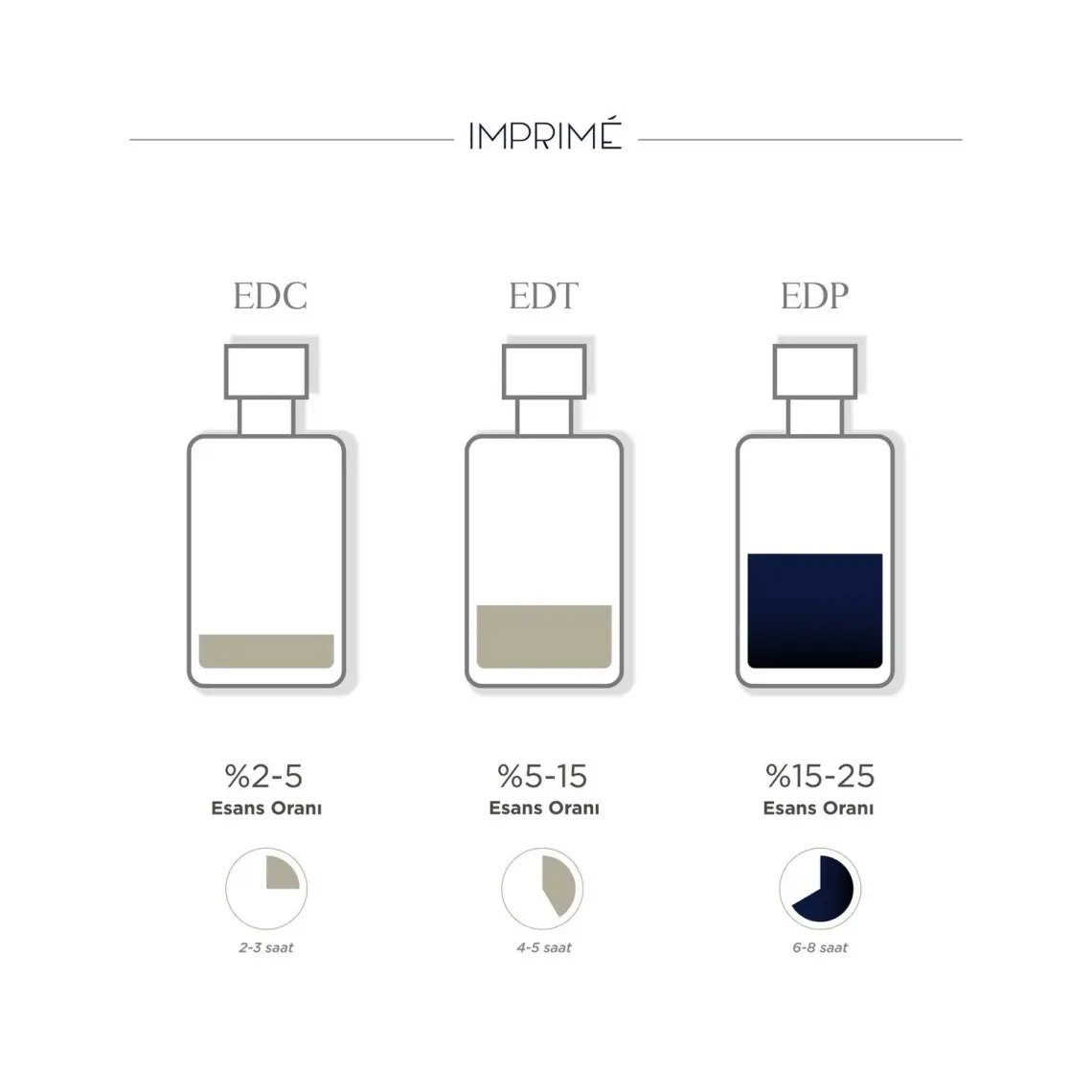 Imprime Mini Parfüm Kadın Deneme Seti 5 x 2 ml (Muse, Cherie, Priere, Interne ve Flaner)
