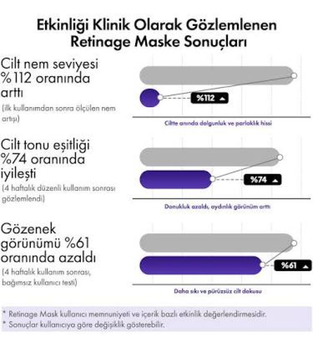 Phlab Retinage Daily Quick Günlük 30'lu Maske