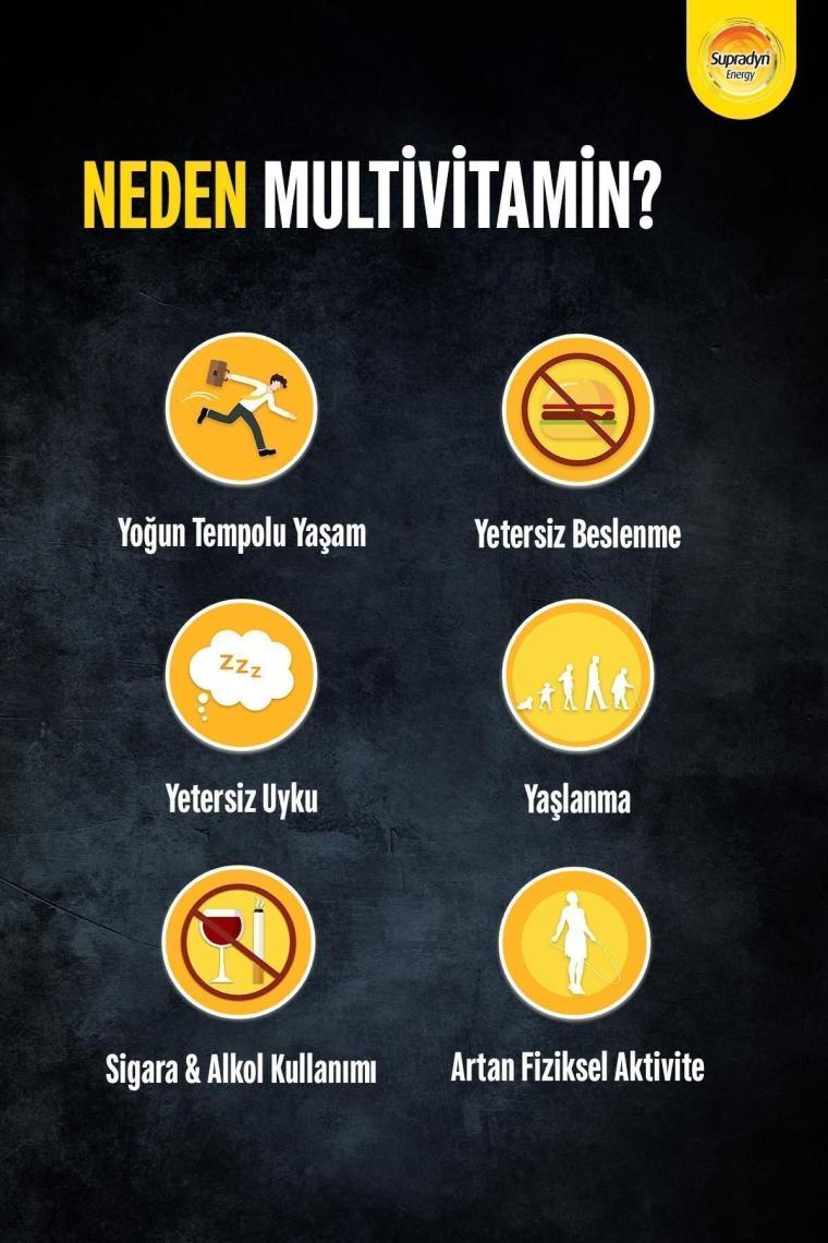 Supradyn Daily 60 Film Kaplı Tablet | Koenzim Q10, Multivitamin Ve Mineral Içeren Takviye Edici Gıda