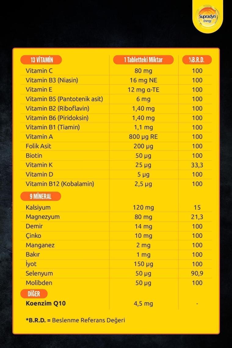 Supradyn Daily 60 Film Kaplı Tablet | Koenzim Q10, Multivitamin Ve Mineral Içeren Takviye Edici Gıda