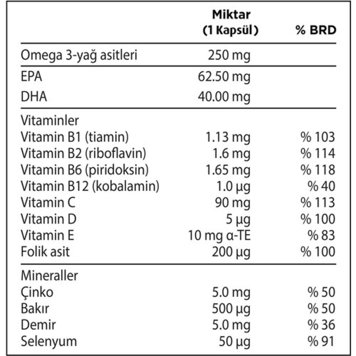 Pharmaton 50 Plus 60 Kapsül - Omega 3, Multivitamin ve Mineraller