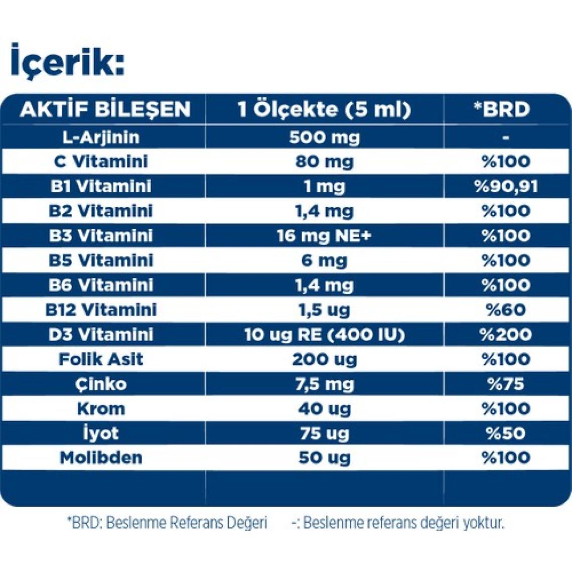 Dynavit Kids Arjikid Multi Şurup 150 mL - L-Arjinin, B Vitaminleri, D Vitamini, Folik Asit, Çinko