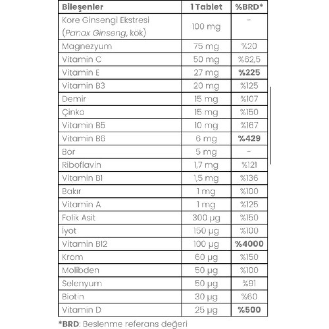 Bonivias Male Erkekler için Ginseng Ekstresi, Vitaminler ve Mineraller İçeren Takviye Edici Gıda