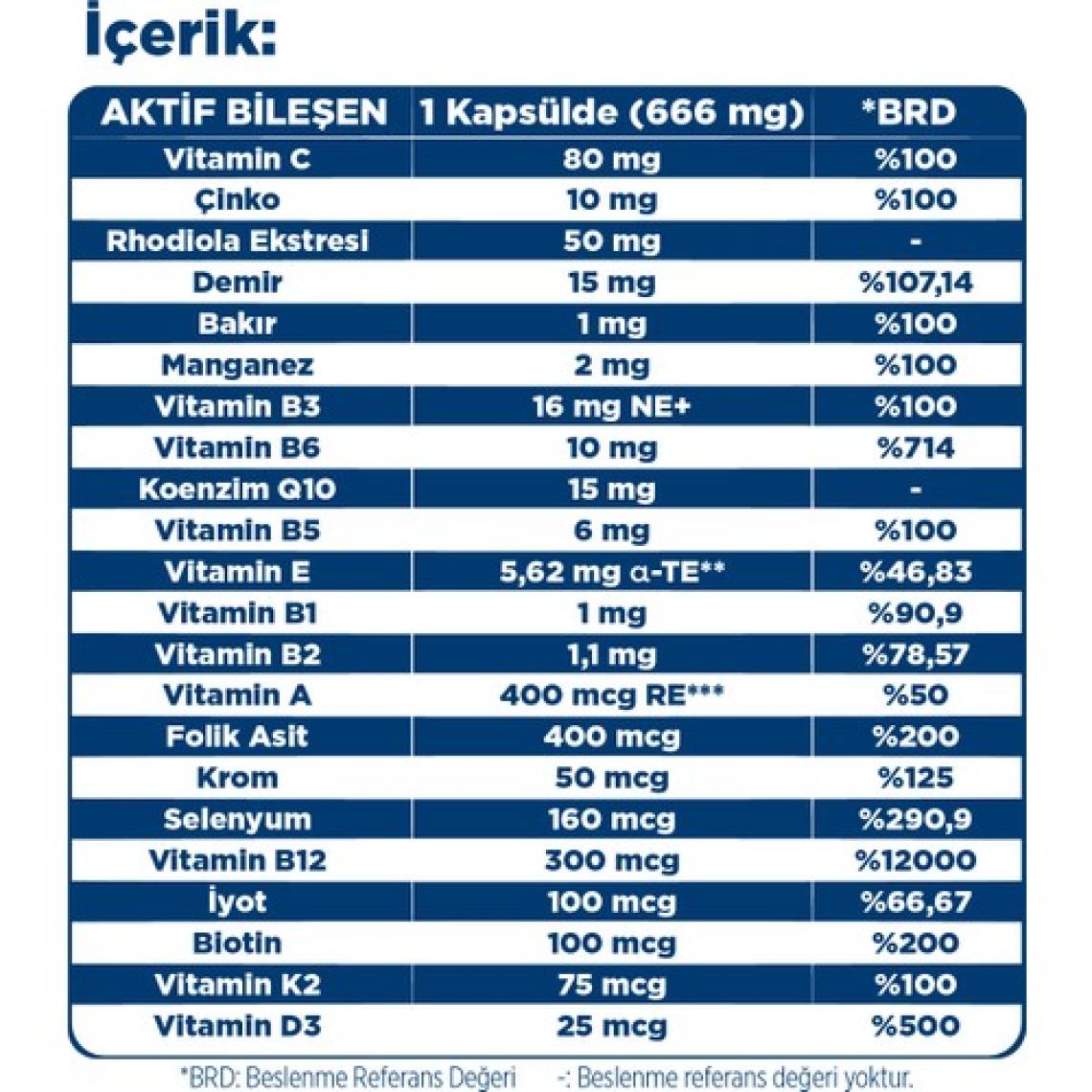 Dynavit Multi-Daily 30 Kapsül - Koenzim Q10, Rhodiola Ekstresi, Multivitamin ve Multimineral