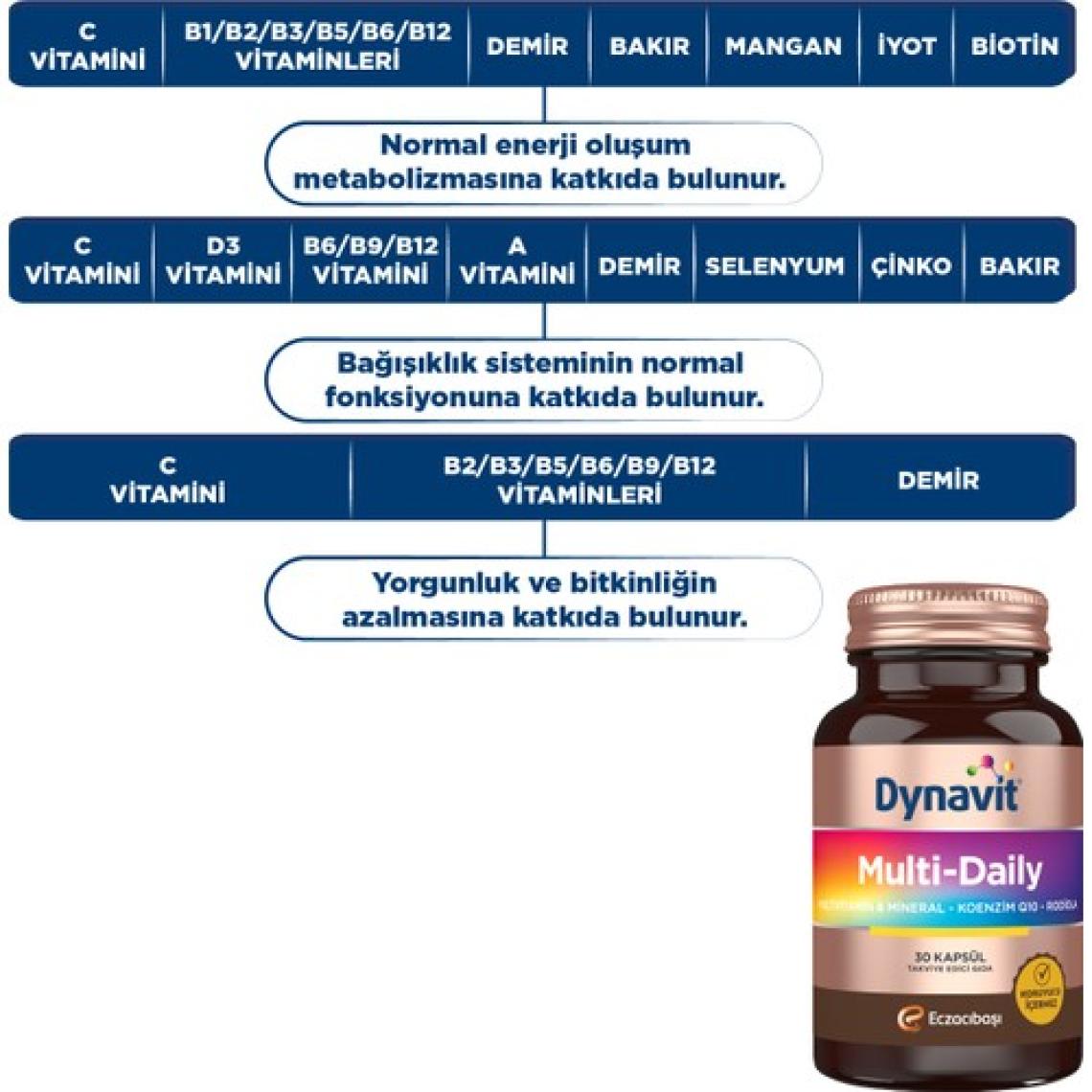 Dynavit Multi-Daily 30 Kapsül - Koenzim Q10, Rhodiola Ekstresi, Multivitamin ve Multimineral