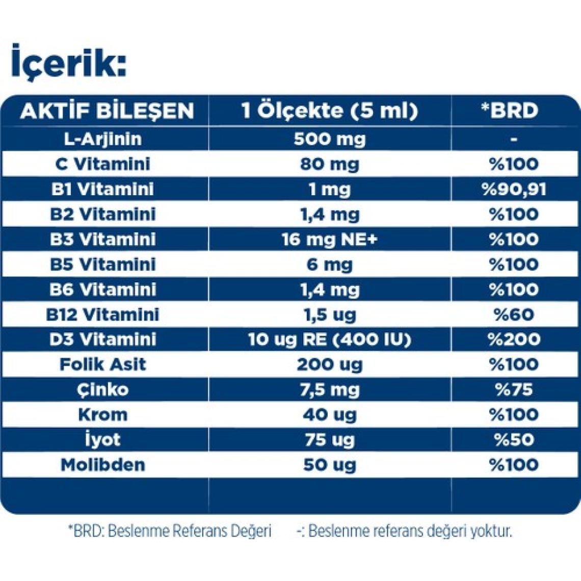 Dynavit Kids Arjikid Multi Şurup 150 mL - L-Arjinin, B Vitaminleri, D Vitamini, Folik Asit, Çinko