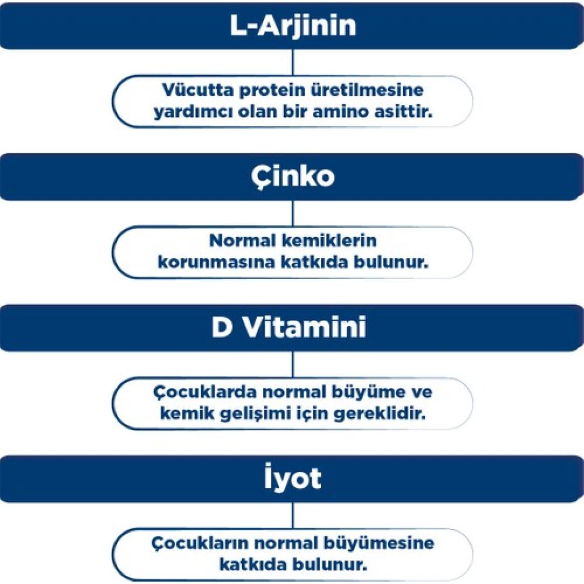 Dynavit Kids Arjikid Multi Şurup 150 mL - L-Arjinin, B Vitaminleri, D Vitamini, Folik Asit, Çinko
