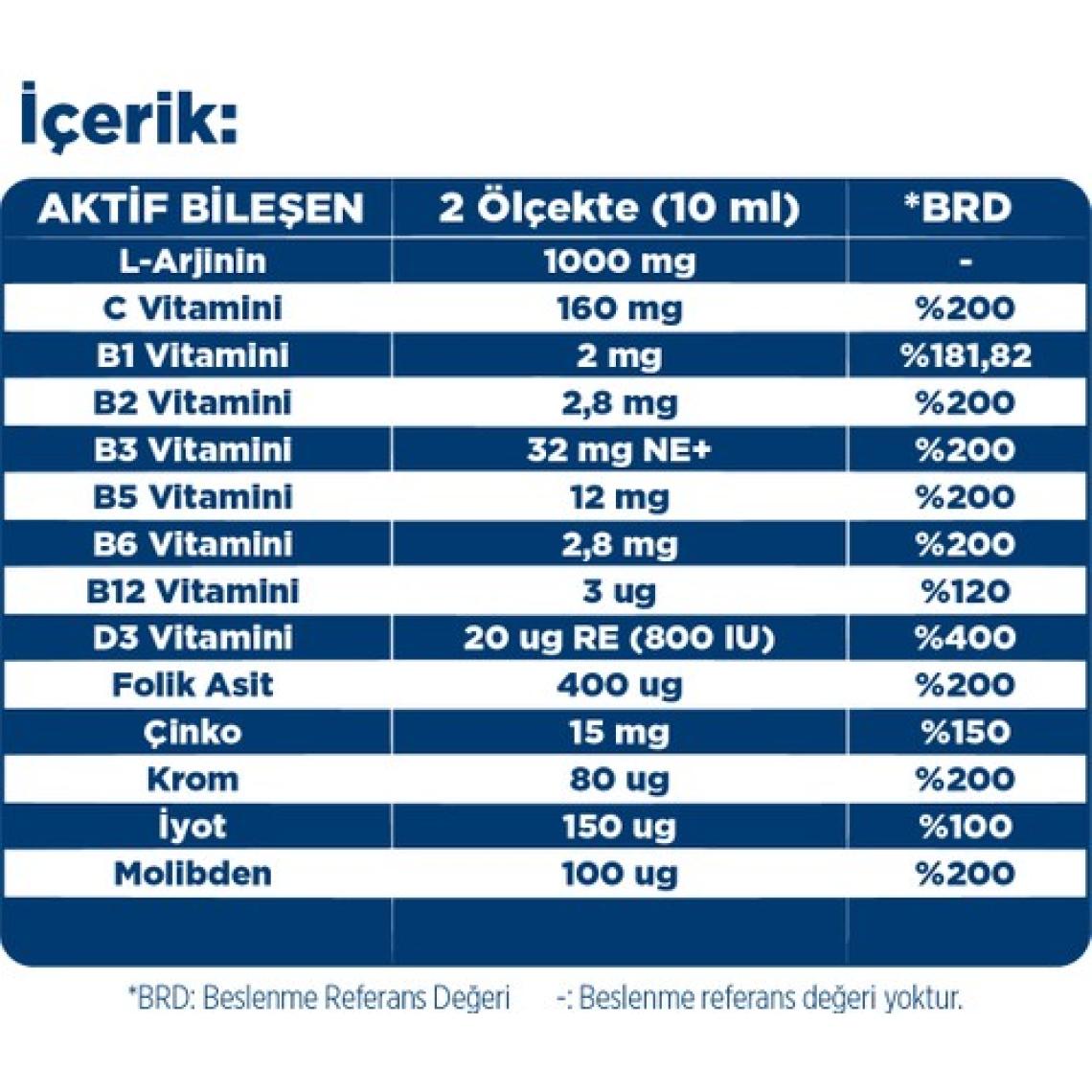 Dynavit Kids Arjikid Multi Şurup 150 mL - L-Arjinin, B Vitaminleri, D Vitamini, Folik Asit, Çinko