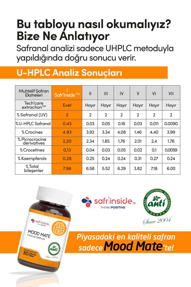 Anti Natural Anti Mood Mate Safran Ekstresi 30 Çiğneme Tableti