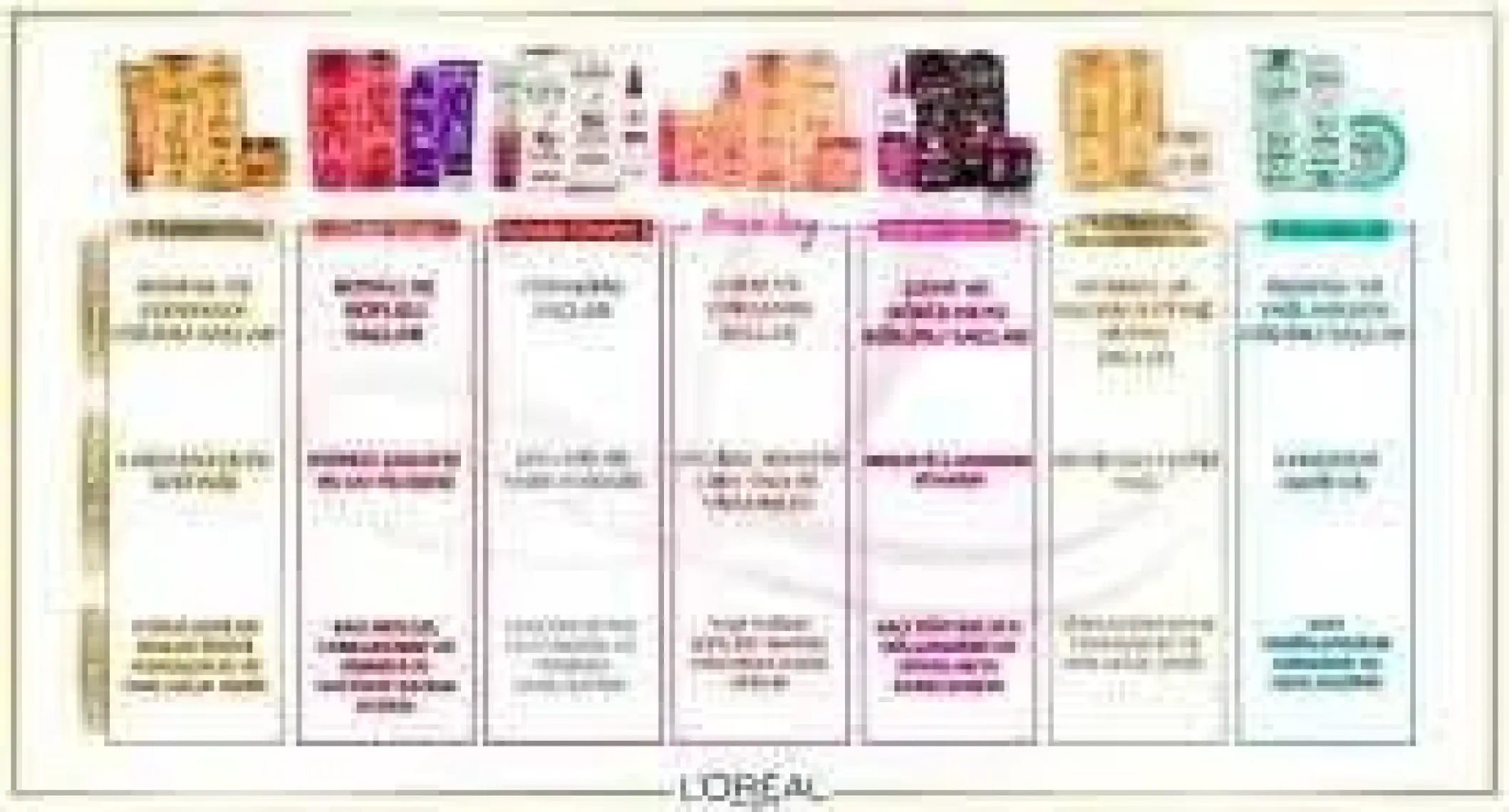 Hindistan Cevizi & Değerli Yağlar Eşsiz Karışım Banyo Öncesi Besleyici Saç Maskesi 300 Ml