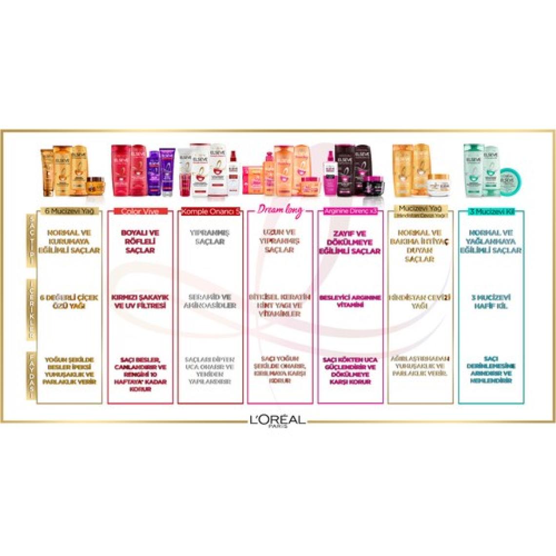 L'Oréal Paris Elseve Mucizevi Canlandırıcı Bakım Yağı 100 ml