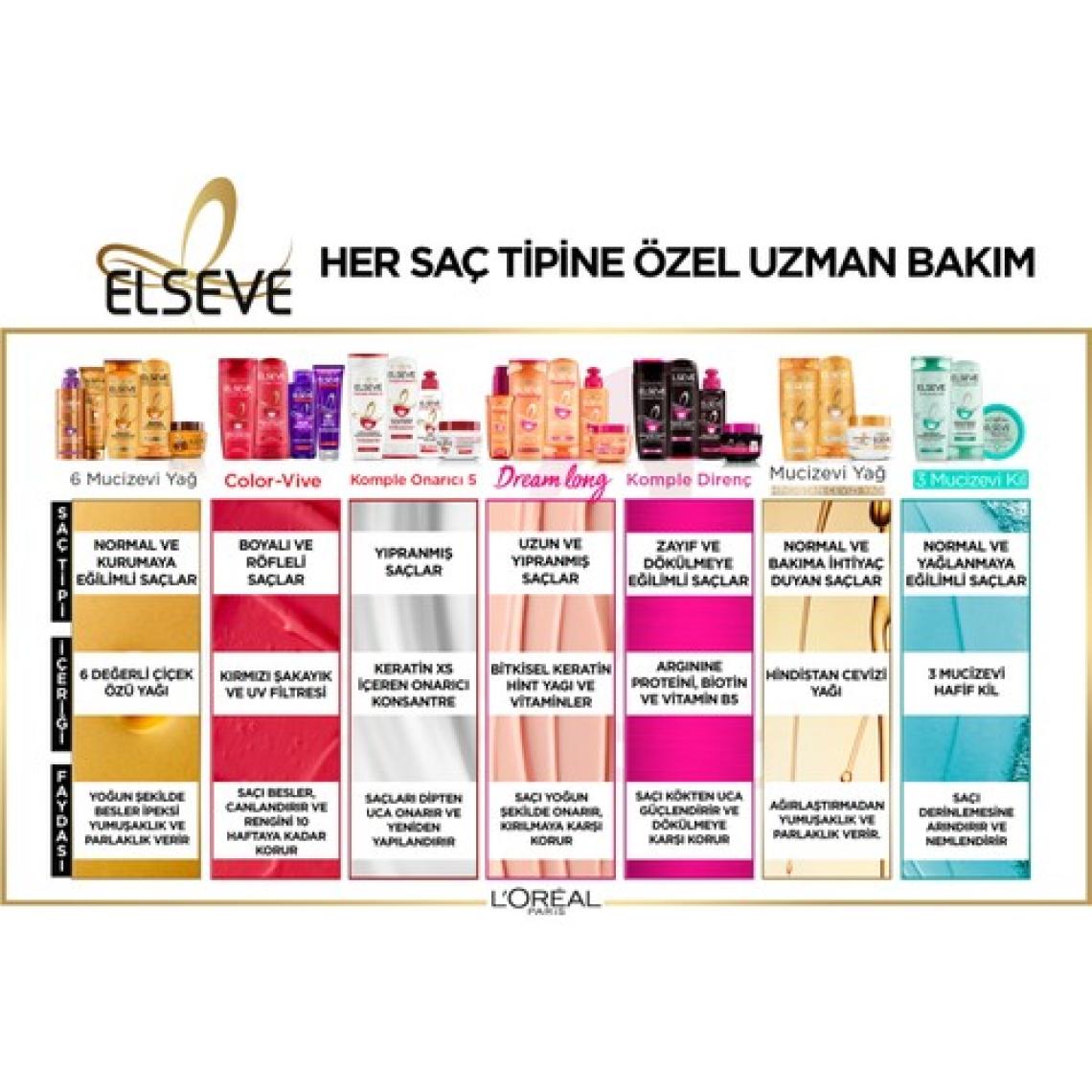 Loreal Elseve Komple Onarıcı 5 S.O.S Koruyucu 200 ml Durulanmayan Kurtarıcı Bakım Kremi