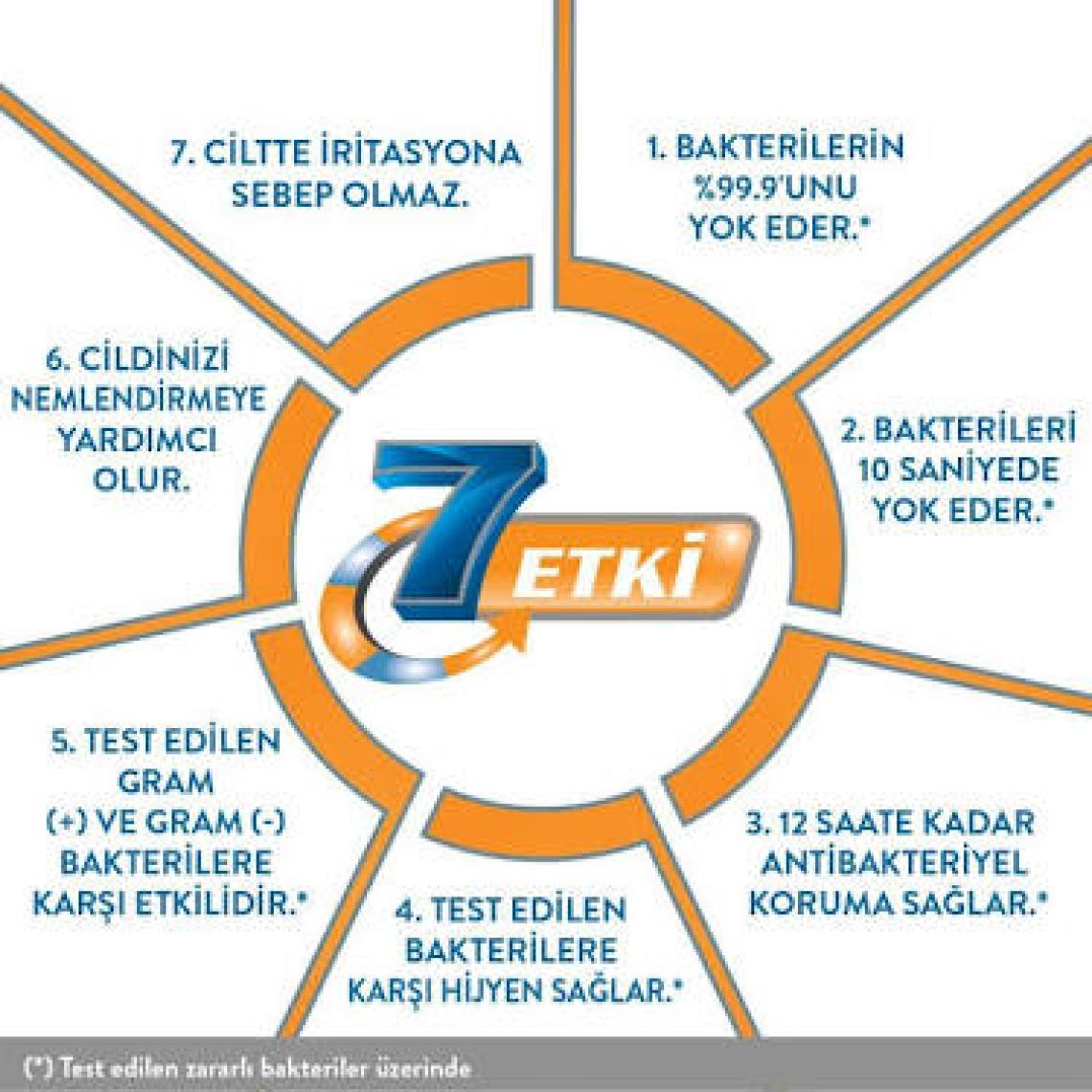 Activex Antibakteriyel Sıvı Sabun Hassas 300 ml