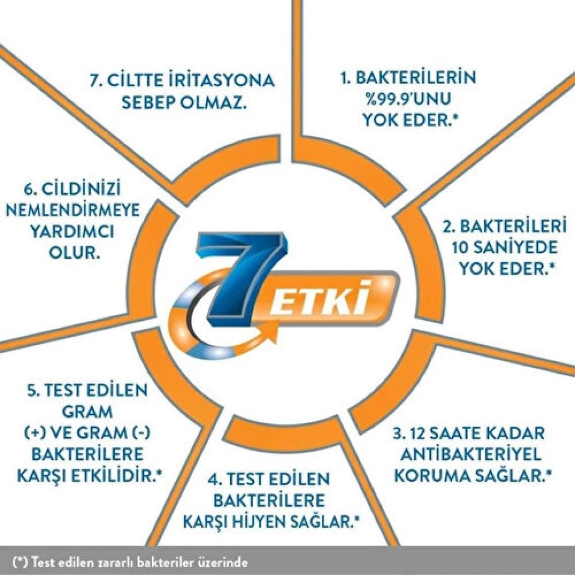 Activex Antibakteriyel Sıvı Sabun 300 ml