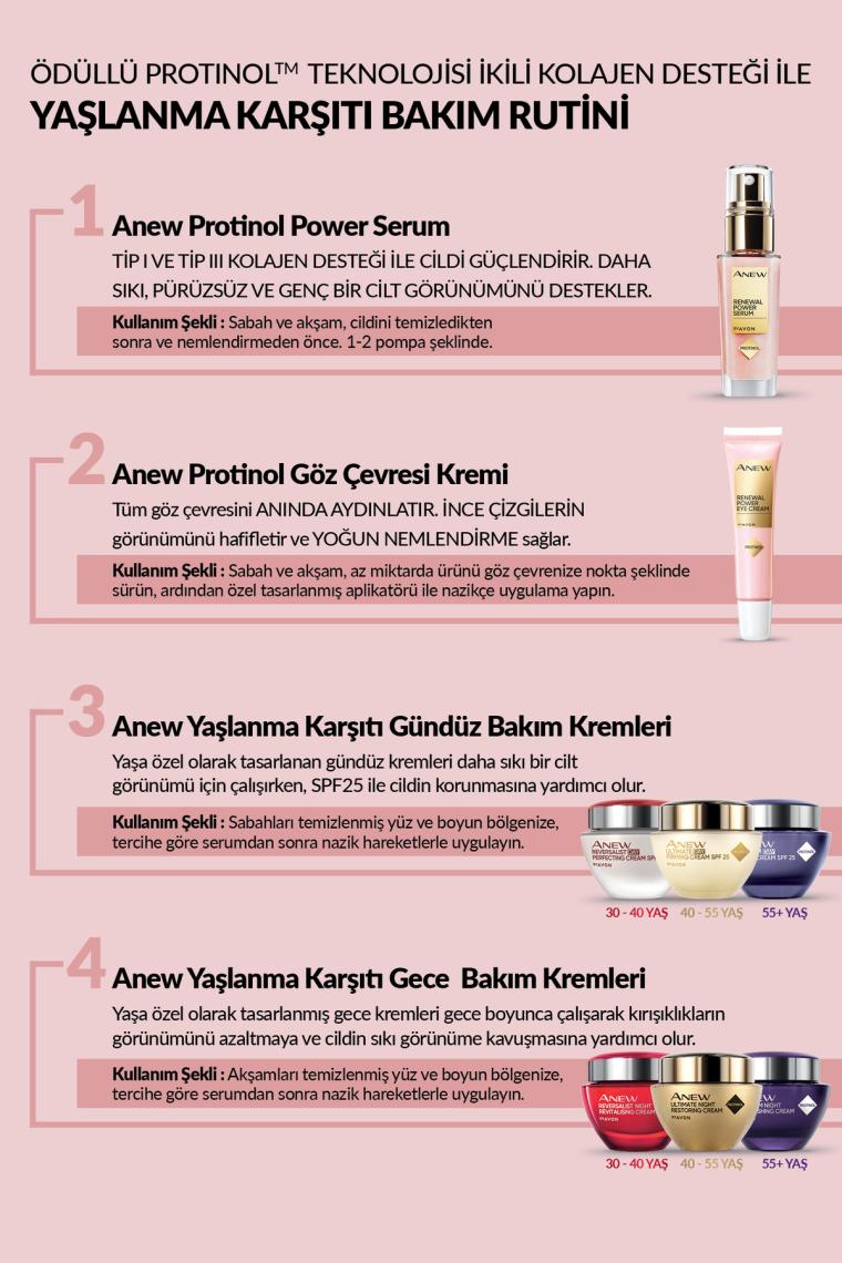 Anew Renewal Power Serum 30 Ml.