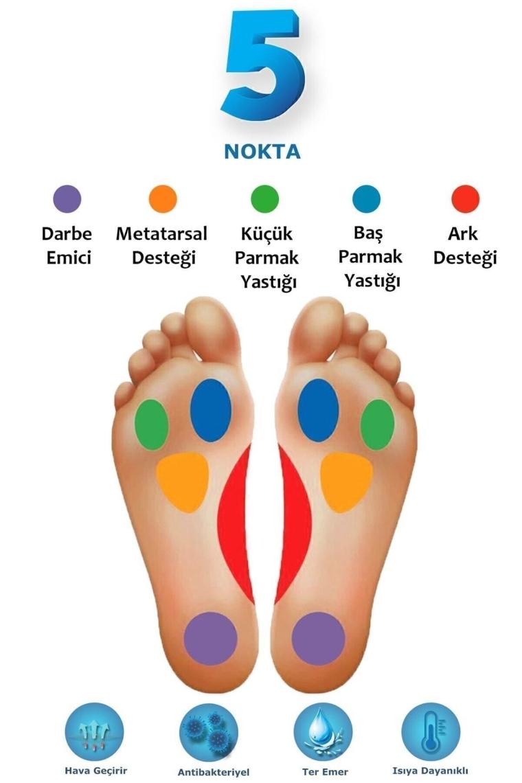 Ortopedik Tabanlık, 5 Nokta Anatomik Ayakkabı Tabanlığı, Metatarsal Destekli Iç Taban