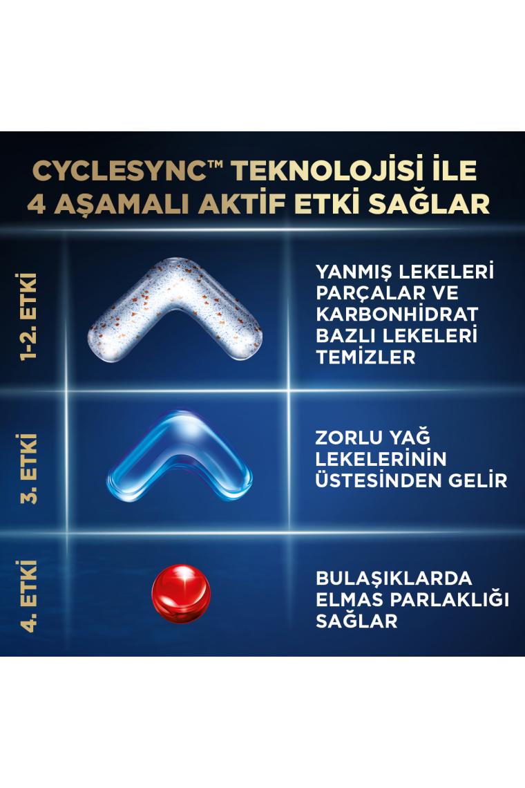 Finish Ultimate Plus Bulaşık Makinesi Tableti 75'li