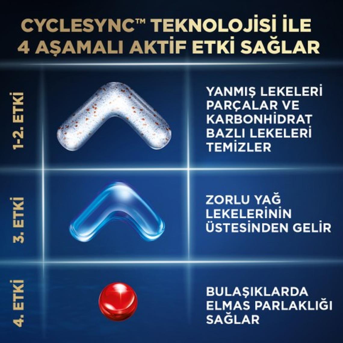 Finish Ultimate Plus Bulaşık Makinesi Tableti 60'lı