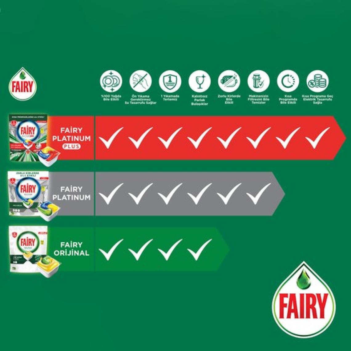 Fairy Hepsi Bir Arada Bulaşık Makinesi Deterjanı Tableti / Kapsülü Limon Kokulu 70 Yıkama