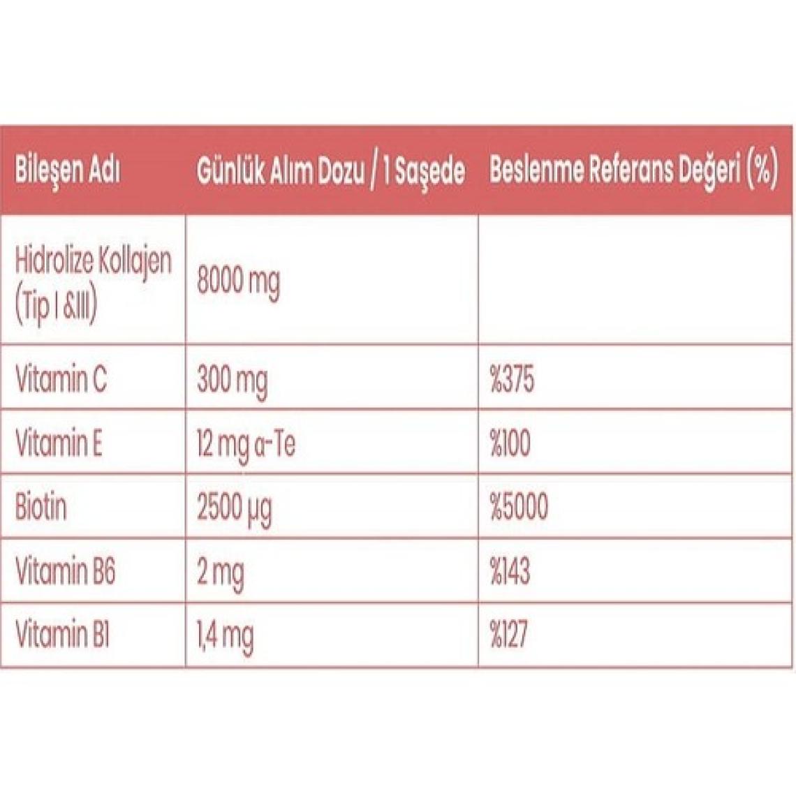 Naturagen Collagen Şeftali Aromalı 2 Kutu Beauty Assist 60 Saşe