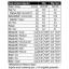 West Nutrition West Nutritiın Kurabiye Aromalı Protein Bar 16 Adet x 50 Gram