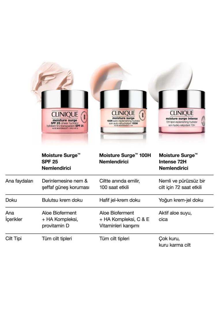 Clinique Moisture Surge 100 Saat Etkili Nemlendirici 15 ml