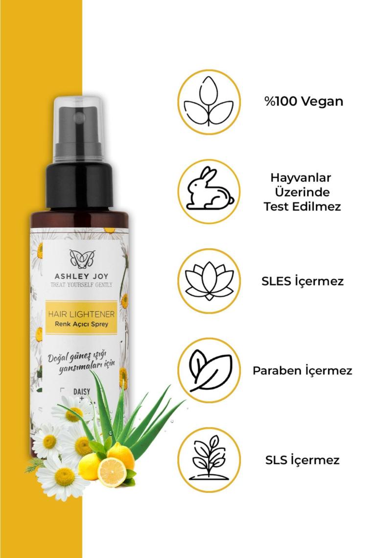 Renç Açıcı Sprey 110 ml