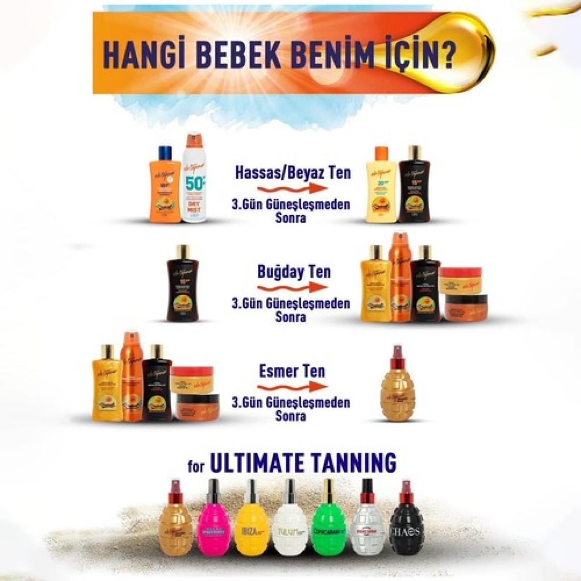 Eda Taşpınar Yoğun Işıltılı Bronzlaştırıcı Yağ SPF 0 (200ml) & Aqua Body Mist 200ml & Aqua Duş Jeli 400ml