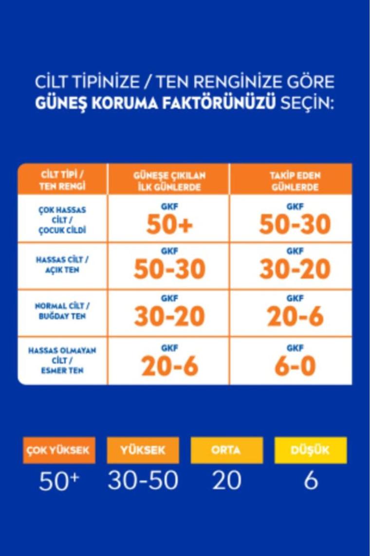 Nsun Prot&care Neml Losyon Spf50 200ml