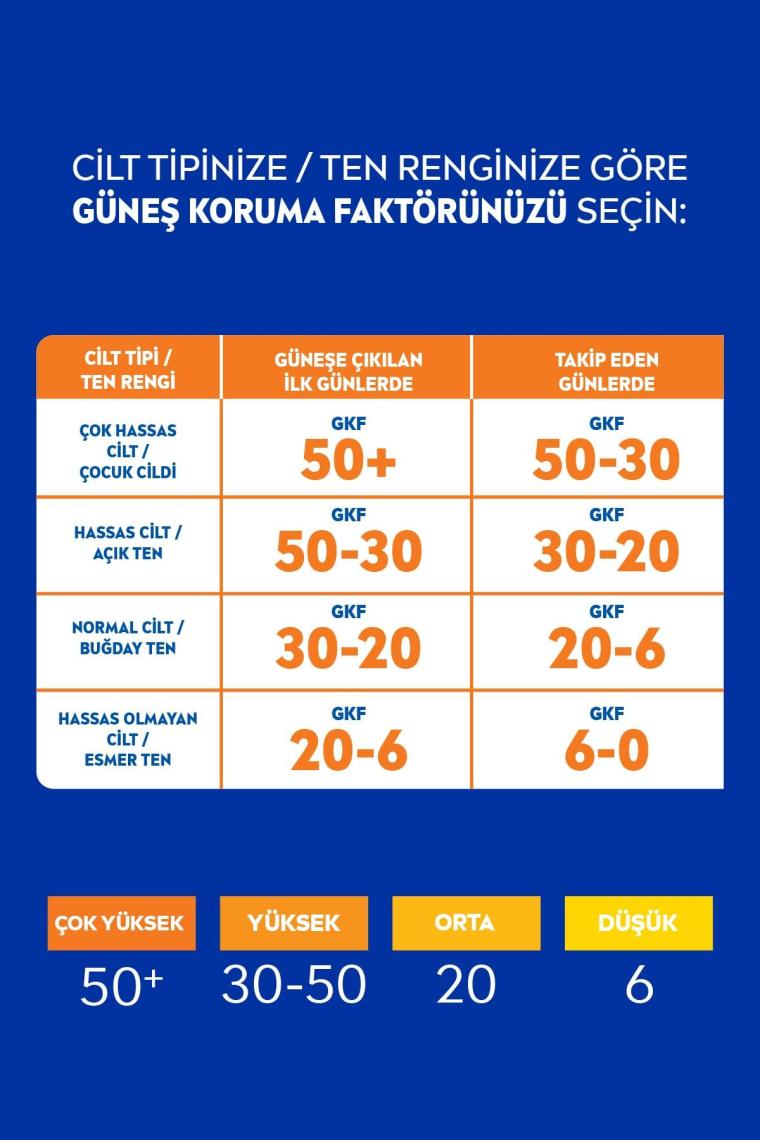 Sun Güneş Kremi Spf 50 Hassas Anında Koruma 200 ml Sprey,çok Yüksek Güneş Koruyucu
