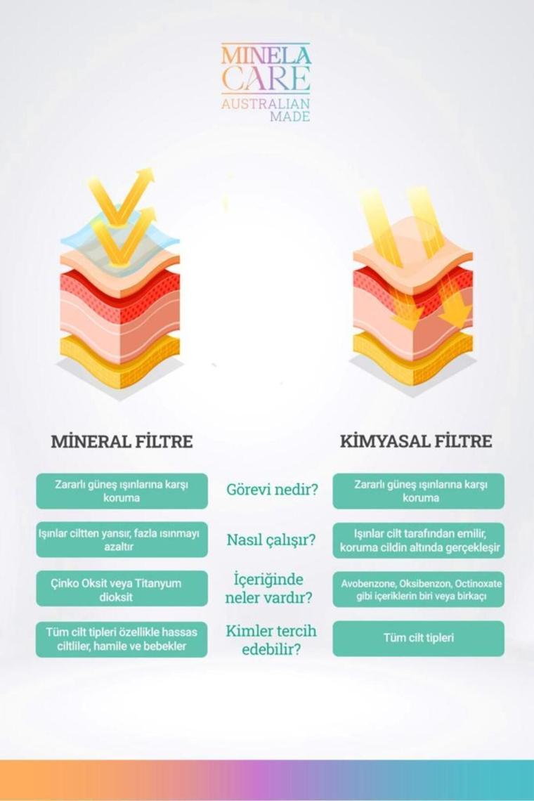 Hyalüronik Asitli Organik Mineral Filtreli Renkli Cilt Tonu Eşitleyici Yüz Güneş Kremi Spf 50 70gr