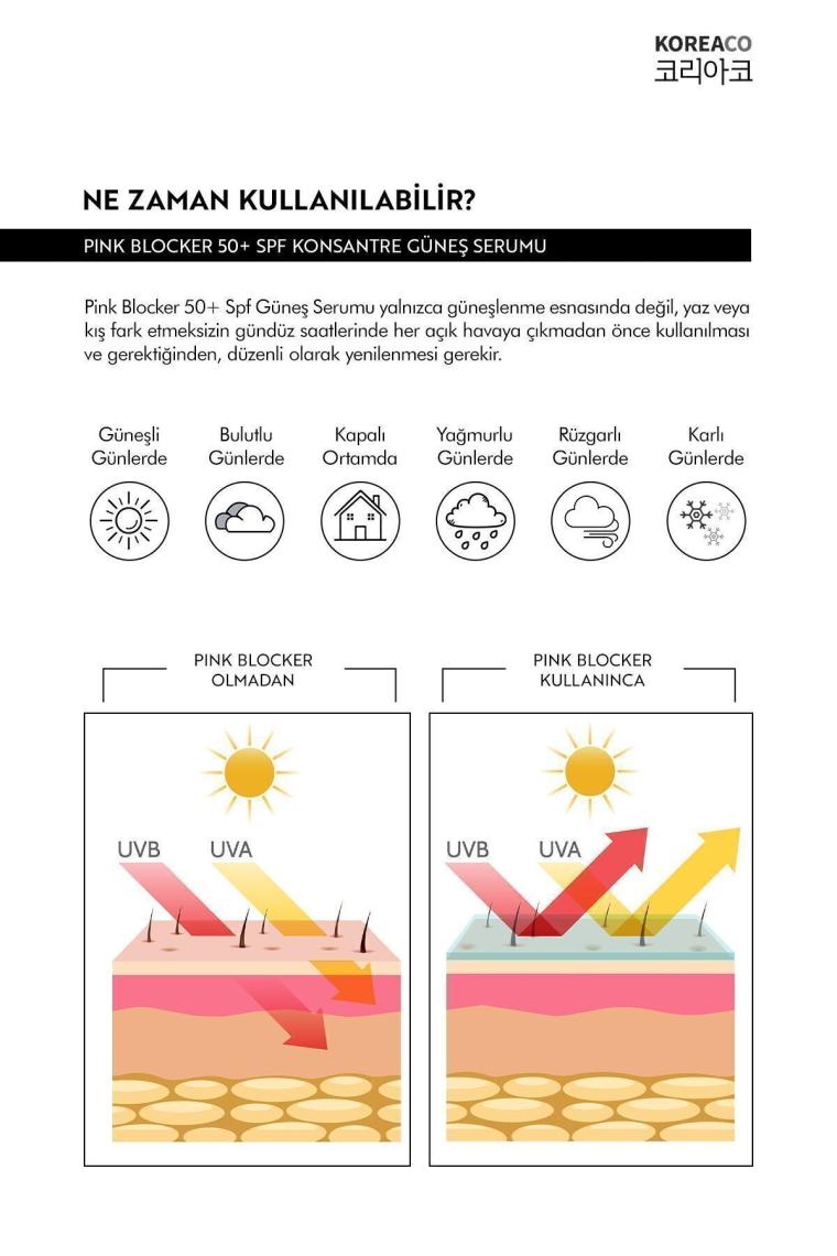 Koreaco Blocker Pink Saf Spf 50+ Ton Eşitleyici Yüksek Uvb+Uva Korumalı 50ML Güneş Serumu