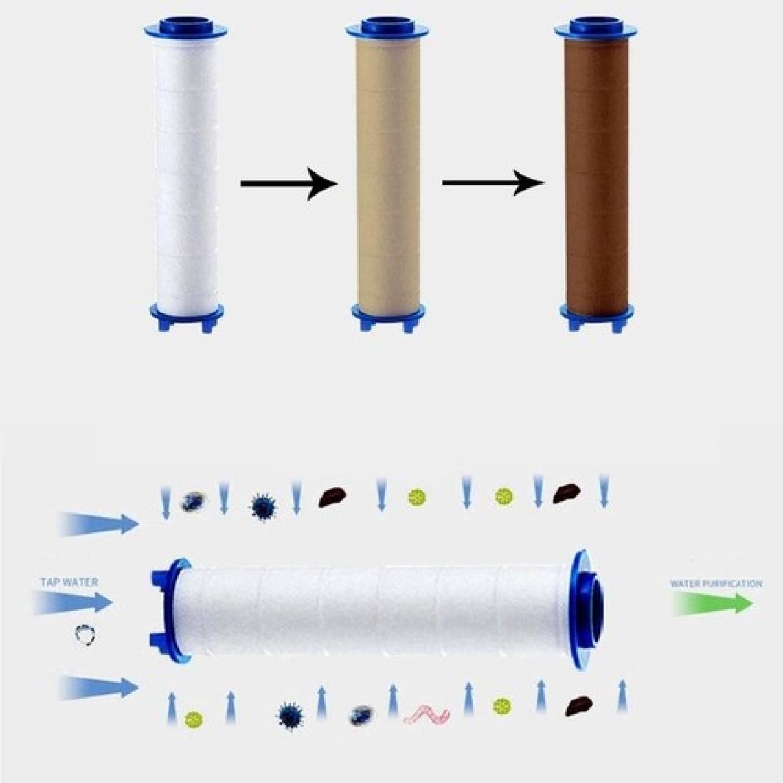 Berev Filtreli 5 Fonksiyonlu Yüksek Basınçlı Ayarlanabilir Duş Başlığı 150 cm Siyah Hortum