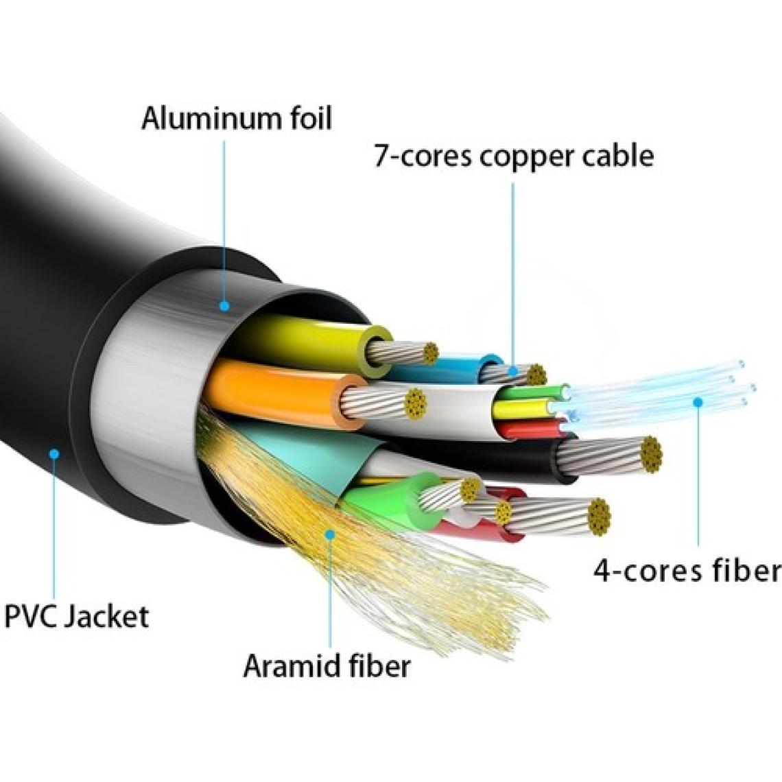 Paugge Aoc Fiber HDMI 2.1 Kablo - 48GBPS, 8k 60Hz, 4K 120Hz, 4K 60Hz, Earc, Hdr, D-Hdr, Hdcp2.3, Dolby Vision, Dolby Atmos (50 Metre)