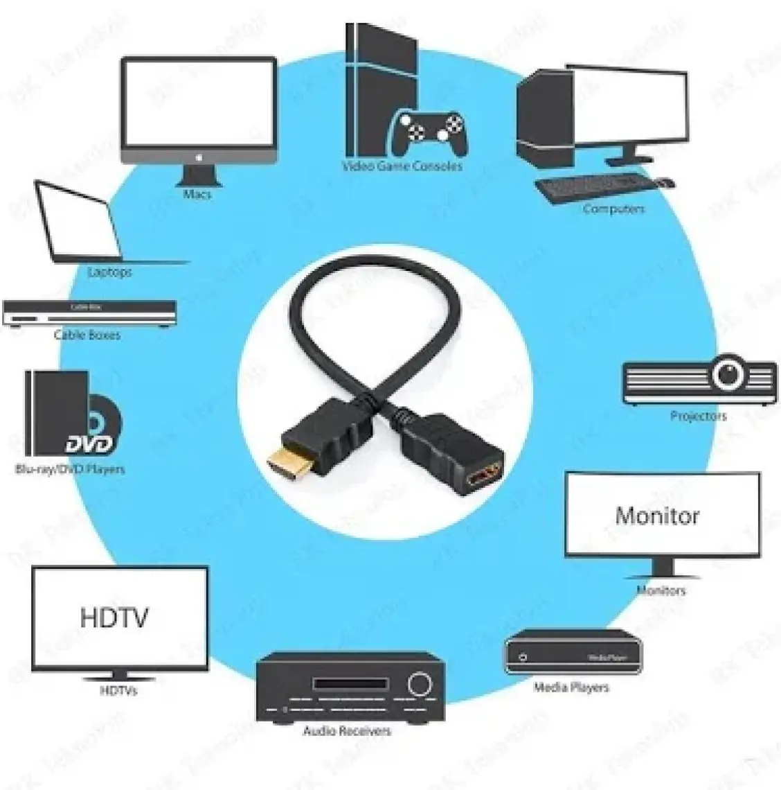 BK Teknoloji HDMI 1.4 Erkek-Dişi Kısa Uzatma Kablosu 3D Full Hd - 30CM