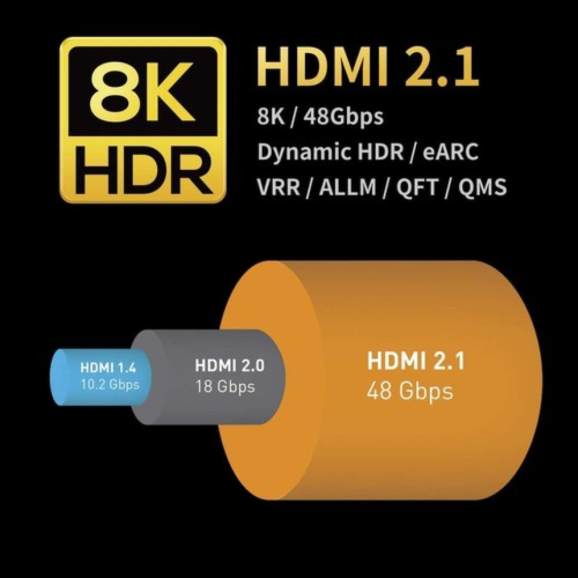 Paugge Aoc Fiber HDMI 2.1 Kablo - 48GBPS, 8k 60Hz, 4K 120Hz, 4K 60Hz, Earc, Hdr, D-Hdr, Hdcp2.3, Dolby Vision, Dolby Atmos (40 Metre)