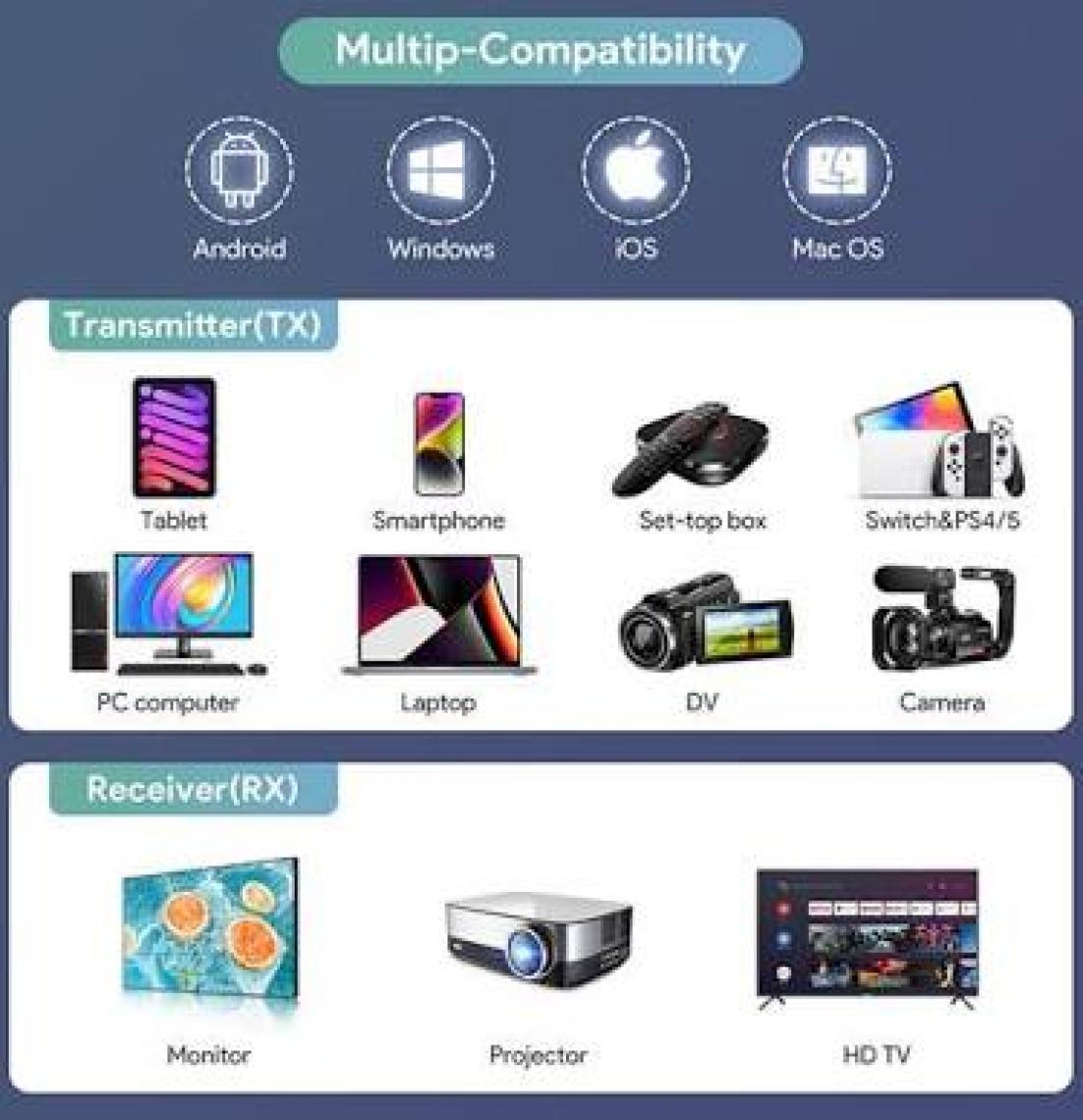 Livx Edup HDMI Kablosuz Bağlantı Kiti Eş Zamanlı Görüntü Aktarımı Transmitter EH-WD9905