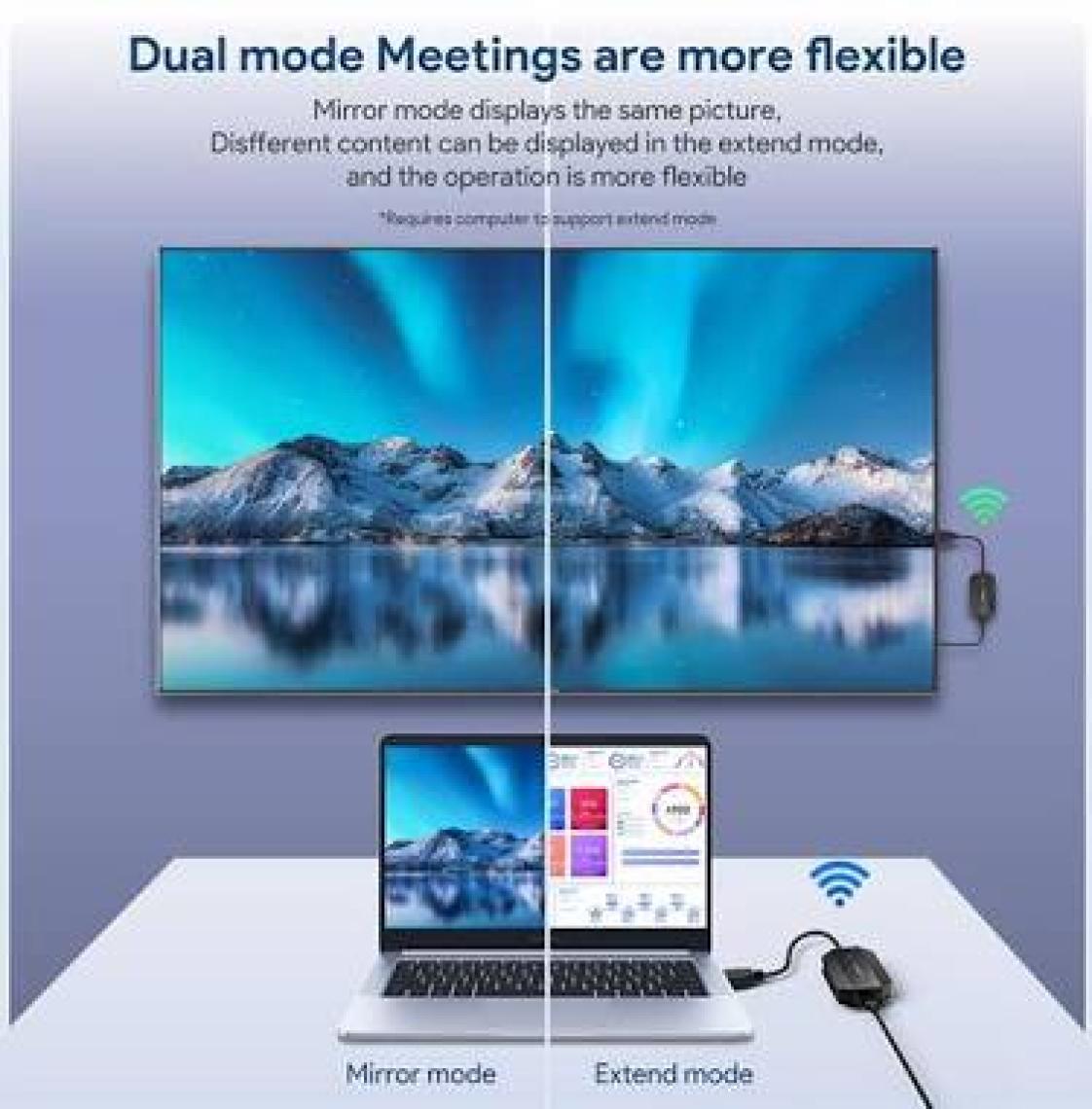 Livx Edup HDMI Kablosuz Bağlantı Kiti Eş Zamanlı Görüntü Aktarımı Transmitter EH-WD9905