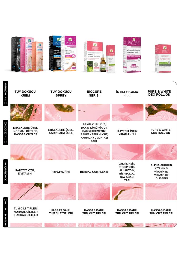 Biocure Cream 130 ml Tüy Azaltıcı Krem Vücut Bölgesi Için