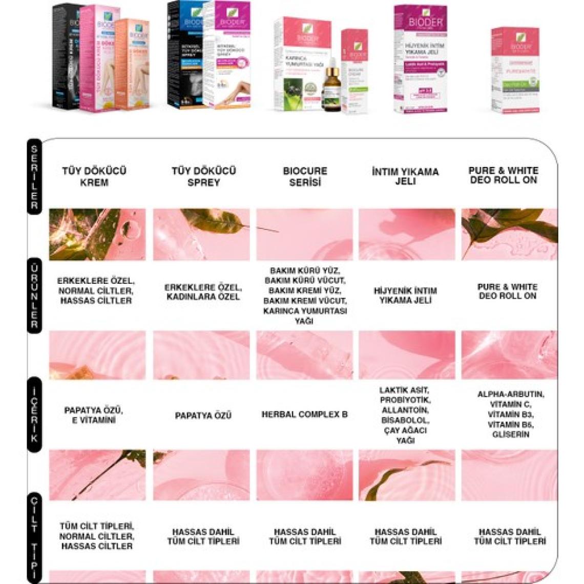 Bıoder Tuy Dok.krem 100+100ML Women